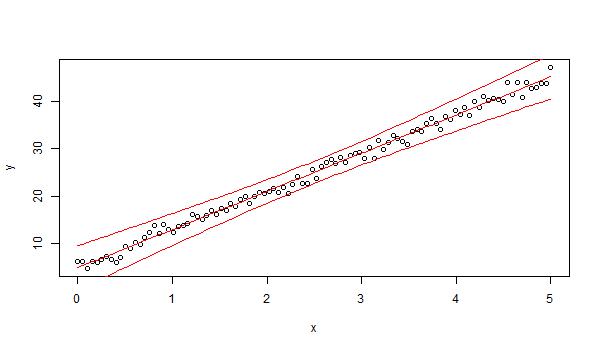 Regression fit Regression fit