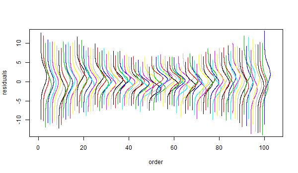 Residual plot Residual plot