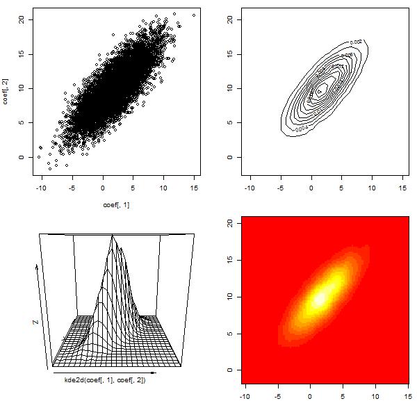 Simple 2D plots