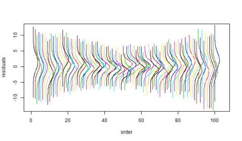 Bayesian residual plot Bayesian residual plot