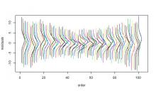 Bayesian residual plot